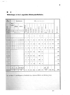 Verordnungsblatt für das Kaiserlich-Königliche Heer 18700305 Seite: 19