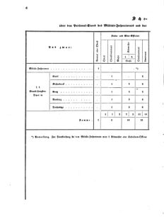 Verordnungsblatt für das Kaiserlich-Königliche Heer 18700305 Seite: 8