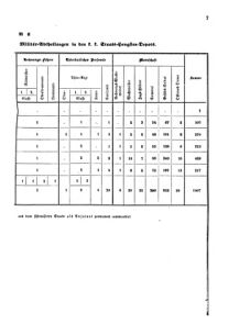 Verordnungsblatt für das Kaiserlich-Königliche Heer 18700305 Seite: 9