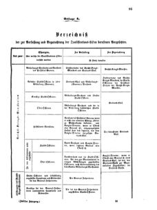 Verordnungsblatt für das Kaiserlich-Königliche Heer 18700317 Seite: 13