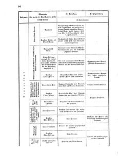 Verordnungsblatt für das Kaiserlich-Königliche Heer 18700317 Seite: 14