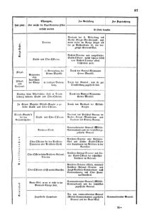 Verordnungsblatt für das Kaiserlich-Königliche Heer 18700317 Seite: 15