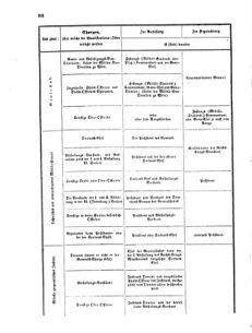 Verordnungsblatt für das Kaiserlich-Königliche Heer 18700317 Seite: 16