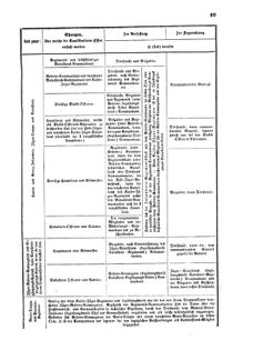 Verordnungsblatt für das Kaiserlich-Königliche Heer 18700317 Seite: 17