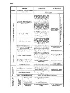 Verordnungsblatt für das Kaiserlich-Königliche Heer 18700317 Seite: 18