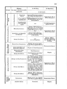 Verordnungsblatt für das Kaiserlich-Königliche Heer 18700317 Seite: 19