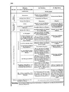 Verordnungsblatt für das Kaiserlich-Königliche Heer 18700317 Seite: 20