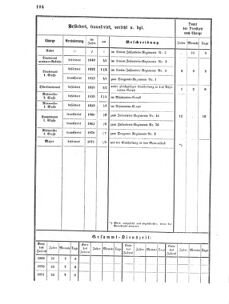 Verordnungsblatt für das Kaiserlich-Königliche Heer 18700317 Seite: 22