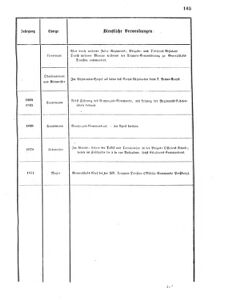 Verordnungsblatt für das Kaiserlich-Königliche Heer 18700317 Seite: 23