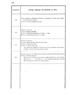 Verordnungsblatt für das Kaiserlich-Königliche Heer 18700317 Seite: 24