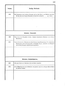 Verordnungsblatt für das Kaiserlich-Königliche Heer 18700317 Seite: 25