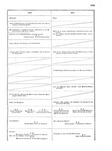 Verordnungsblatt für das Kaiserlich-Königliche Heer 18700317 Seite: 27