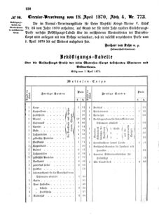 Verordnungsblatt für das Kaiserlich-Königliche Heer 18700422 Seite: 4