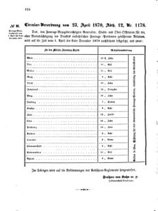 Verordnungsblatt für das Kaiserlich-Königliche Heer 18700426 Seite: 2