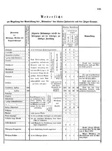 Verordnungsblatt für das Kaiserlich-Königliche Heer 18700602 Seite: 3