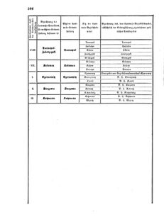 Verordnungsblatt für das Kaiserlich-Königliche Heer 18700609 Seite: 100