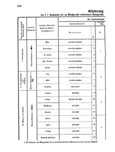 Verordnungsblatt für das Kaiserlich-Königliche Heer 18700609 Seite: 40