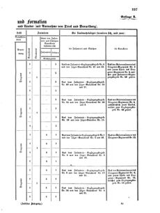 Verordnungsblatt für das Kaiserlich-Königliche Heer 18700609 Seite: 41