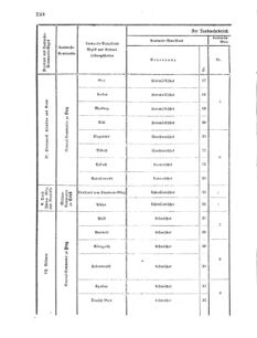 Verordnungsblatt für das Kaiserlich-Königliche Heer 18700609 Seite: 42