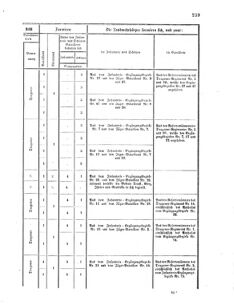 Verordnungsblatt für das Kaiserlich-Königliche Heer 18700609 Seite: 43