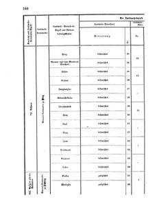 Verordnungsblatt für das Kaiserlich-Königliche Heer 18700609 Seite: 44