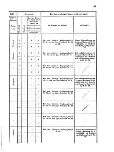 Verordnungsblatt für das Kaiserlich-Königliche Heer 18700609 Seite: 45