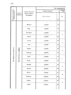 Verordnungsblatt für das Kaiserlich-Königliche Heer 18700609 Seite: 46