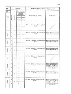 Verordnungsblatt für das Kaiserlich-Königliche Heer 18700609 Seite: 47