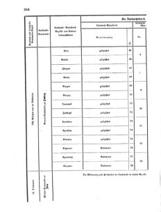 Verordnungsblatt für das Kaiserlich-Königliche Heer 18700609 Seite: 48