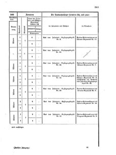 Verordnungsblatt für das Kaiserlich-Königliche Heer 18700609 Seite: 49