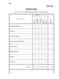 Verordnungsblatt für das Kaiserlich-Königliche Heer 18700609 Seite: 50