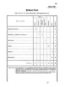 Verordnungsblatt für das Kaiserlich-Königliche Heer 18700609 Seite: 51