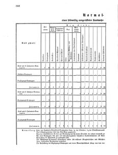 Verordnungsblatt für das Kaiserlich-Königliche Heer 18700609 Seite: 52