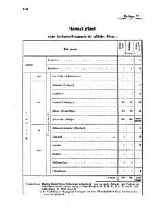 Verordnungsblatt für das Kaiserlich-Königliche Heer 18700609 Seite: 54