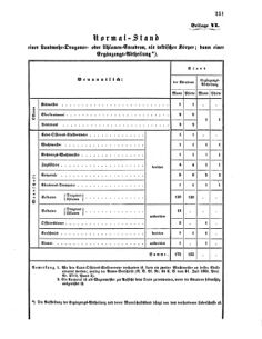 Verordnungsblatt für das Kaiserlich-Königliche Heer 18700609 Seite: 55