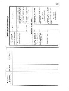 Verordnungsblatt für das Kaiserlich-Königliche Heer 18700609 Seite: 61