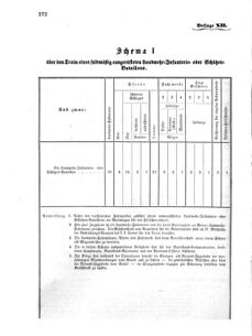 Verordnungsblatt für das Kaiserlich-Königliche Heer 18700609 Seite: 76