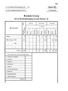 Verordnungsblatt für das Kaiserlich-Königliche Heer 18700609 Seite: 85