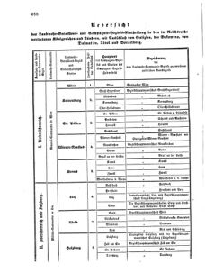 Verordnungsblatt für das Kaiserlich-Königliche Heer 18700609 Seite: 92