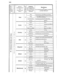 Verordnungsblatt für das Kaiserlich-Königliche Heer 18700609 Seite: 94