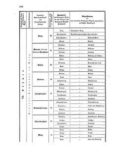 Verordnungsblatt für das Kaiserlich-Königliche Heer 18700609 Seite: 96