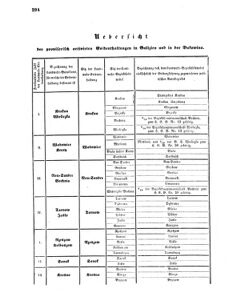 Verordnungsblatt für das Kaiserlich-Königliche Heer 18700609 Seite: 98