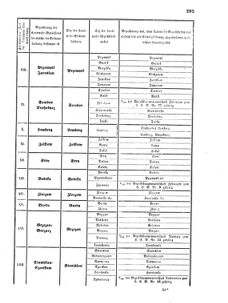 Verordnungsblatt für das Kaiserlich-Königliche Heer 18700609 Seite: 99