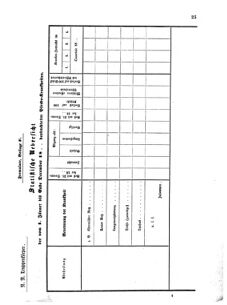 Verordnungsblatt für das Kaiserlich-Königliche Heer 18700619 Seite: 27