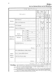 Verordnungsblatt für das Kaiserlich-Königliche Heer 18700619 Seite: 34