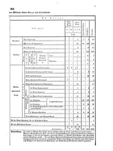 Verordnungsblatt für das Kaiserlich-Königliche Heer 18700619 Seite: 35