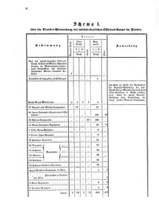 Verordnungsblatt für das Kaiserlich-Königliche Heer 18700717 Seite: 16