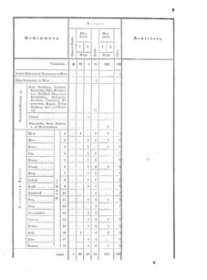 Verordnungsblatt für das Kaiserlich-Königliche Heer 18700717 Seite: 17