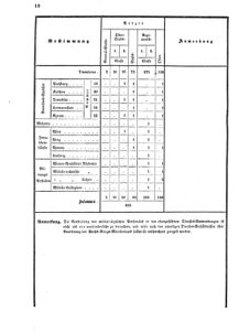 Verordnungsblatt für das Kaiserlich-Königliche Heer 18700717 Seite: 18