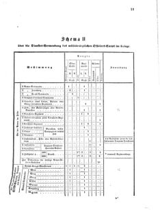 Verordnungsblatt für das Kaiserlich-Königliche Heer 18700717 Seite: 19